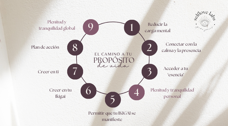 El camino a tu propósito de vida